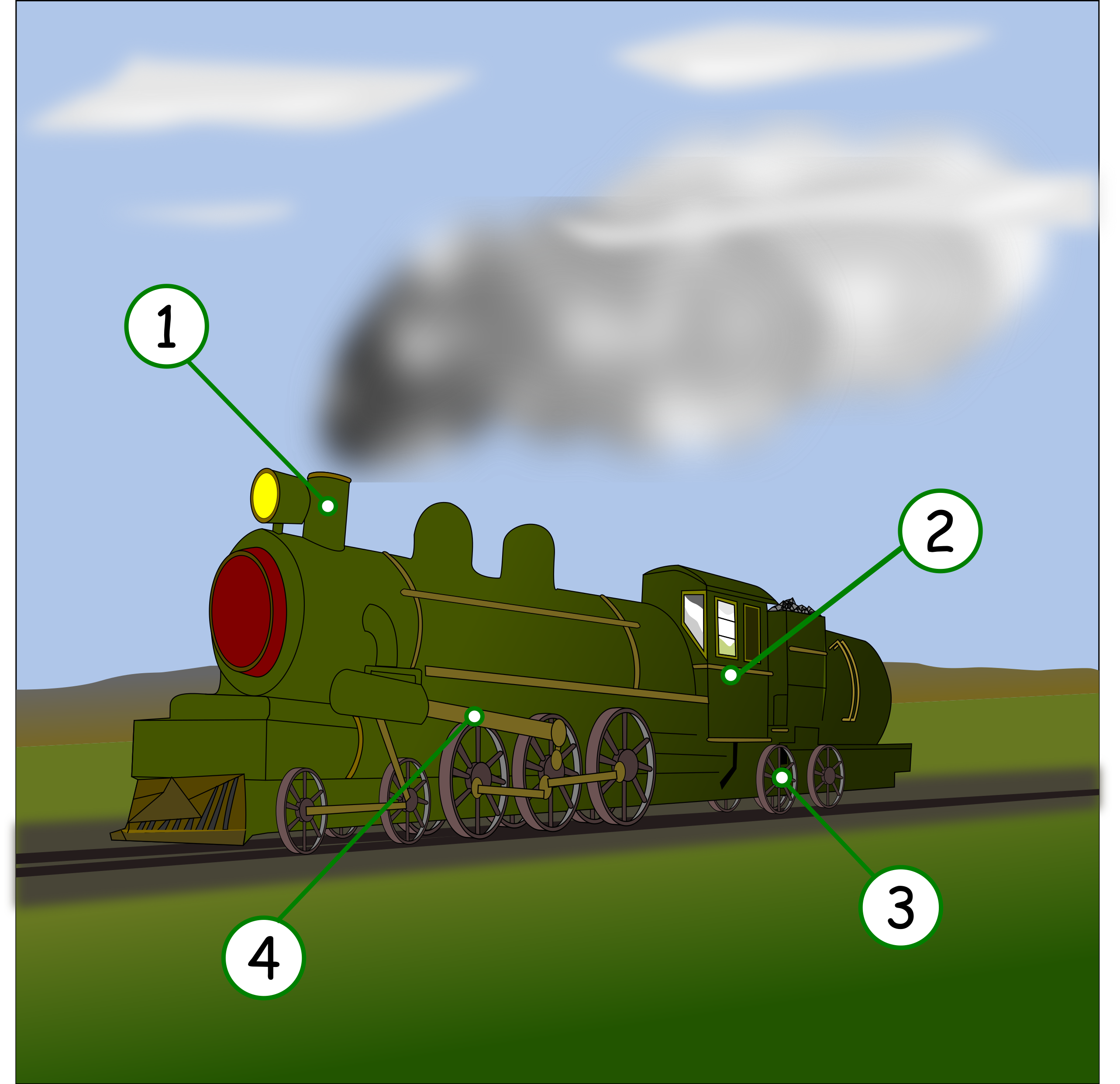 Name parts of a steam train quiz image